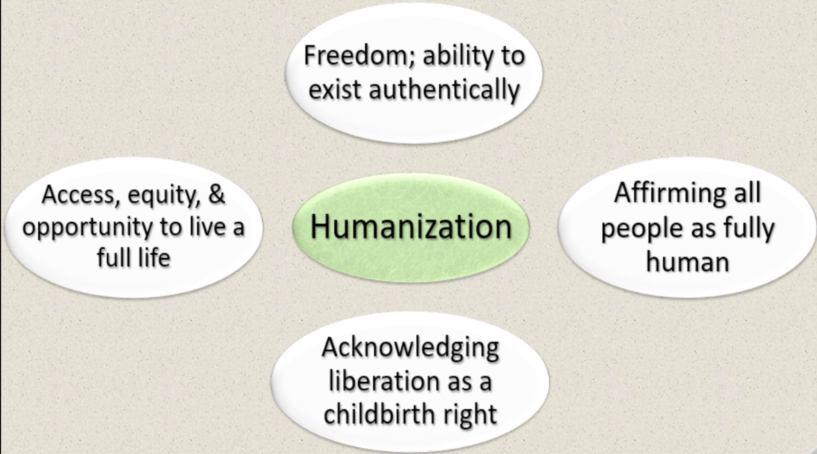 Understanding Humanization & Dehumanization – Tamera Malone