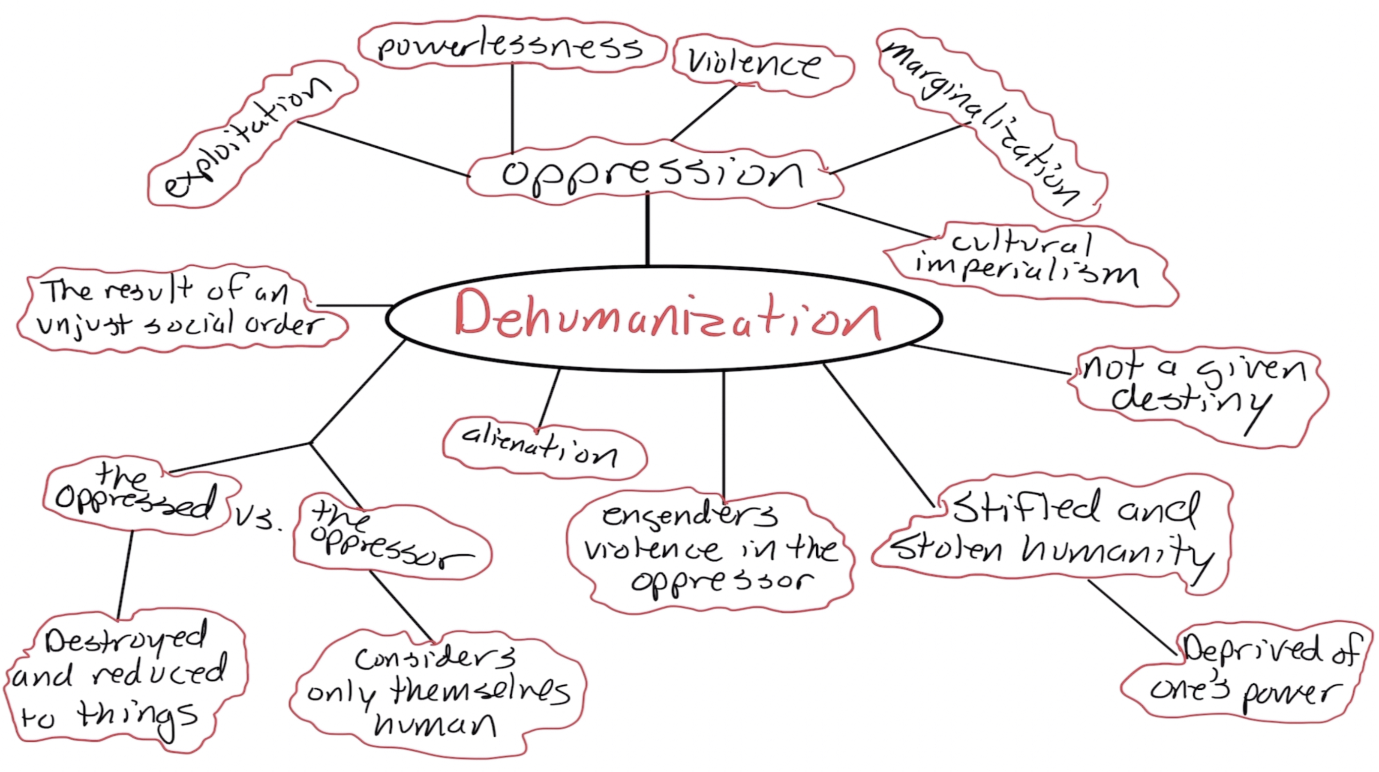 Understanding Humanization & Dehumanization – Tamera Malone